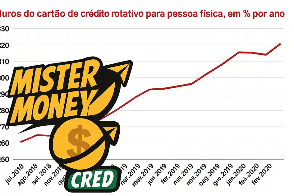 como funciona as taxas de juros do empréstimo no cartão de crédito