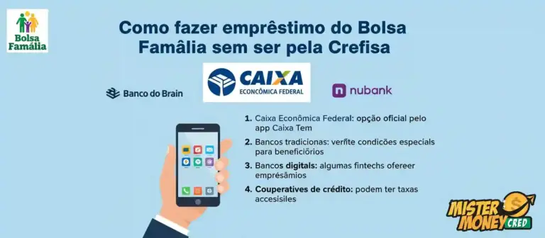 Como fazer empréstimo do Bolsa Família sem ser pela Crefisa