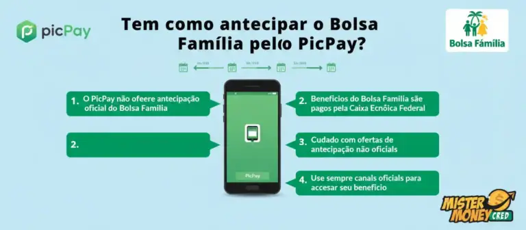 Tem como antecipar o Bolsa Família pelo PicPay